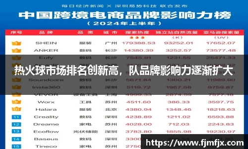 热火球市场排名创新高，队品牌影响力逐渐扩大